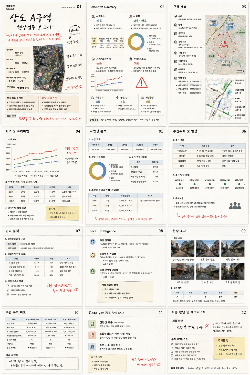 A구역 현장검증 보고서 12쪽 구성